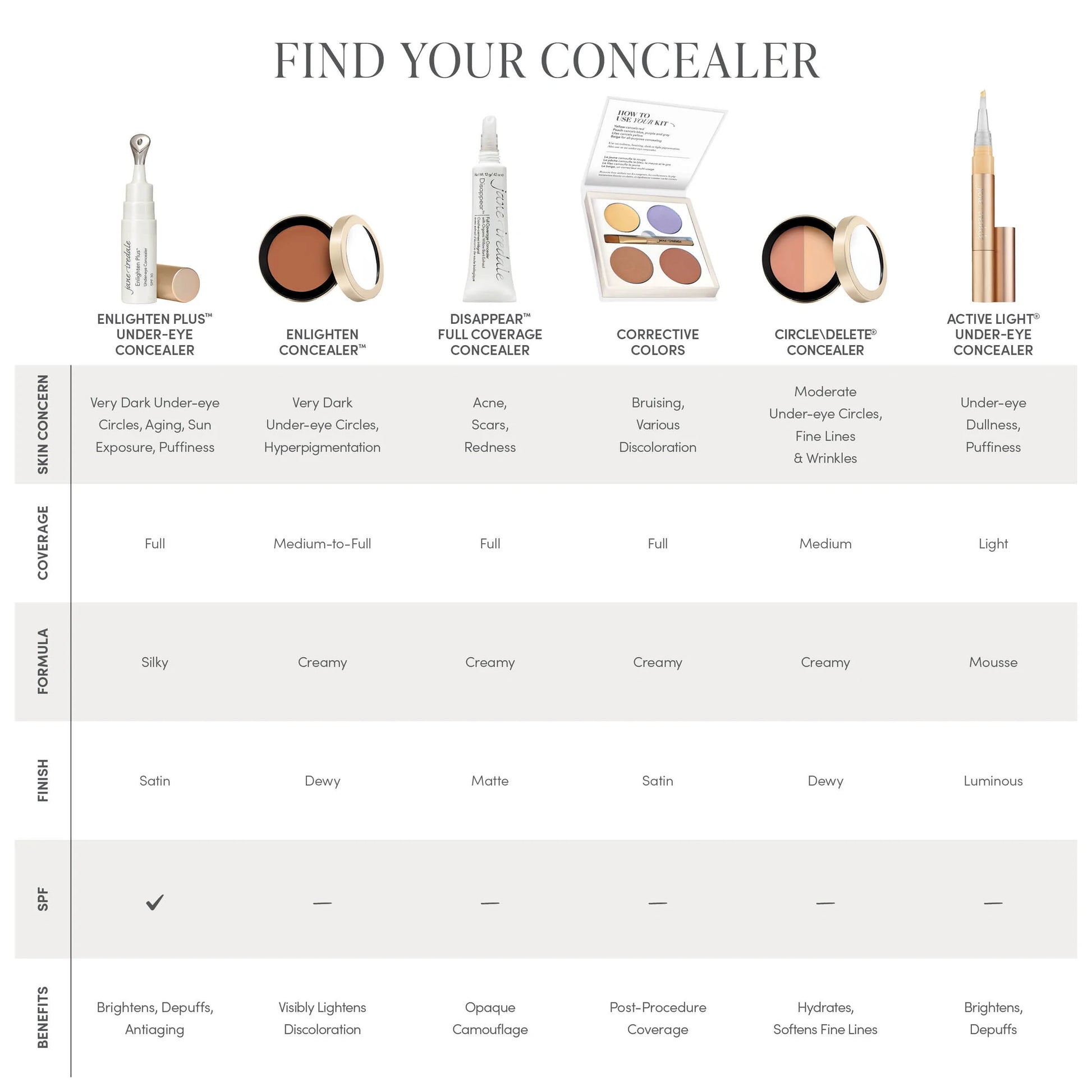 Active Light® Under-eye Concealer