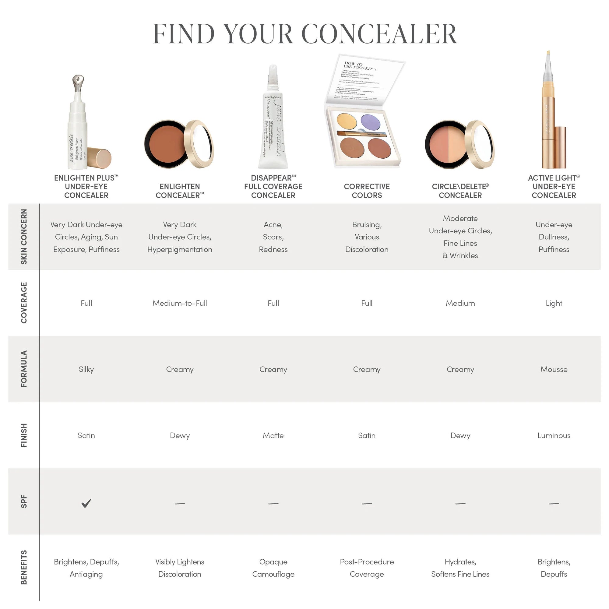 Active Light® Under-eye Concealer